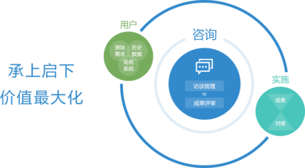 依托東軟檔案咨詢服務，高效賦能企業信息管理